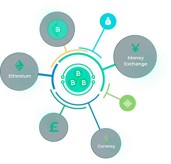 Sponic Token Overview